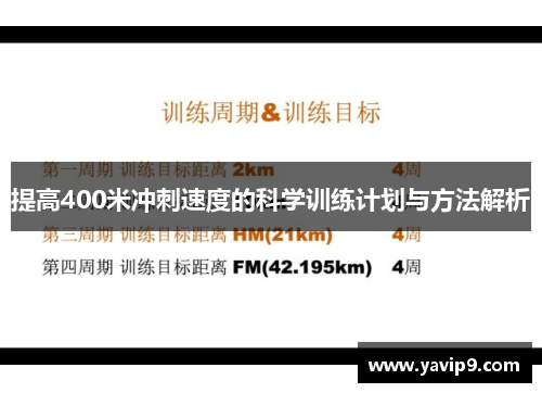 提高400米冲刺速度的科学训练计划与方法解析