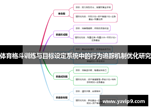 体育格斗训练与目标设定系统中的行为追踪机制优化研究