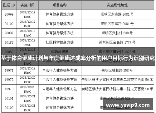 基于体育健康计划与年度健康达成率分析的用户目标行为识别研究